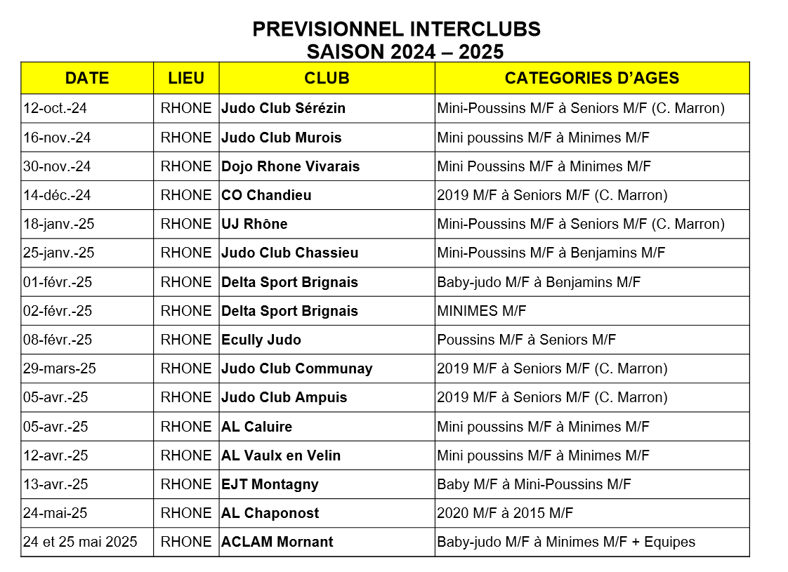 prévisionnel Interclubs 2024-2025